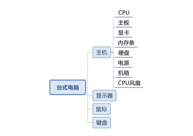 世界五大学习方法