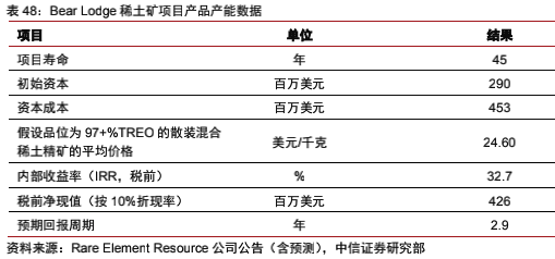 海外稀土资源：理想丰满，现实骨感