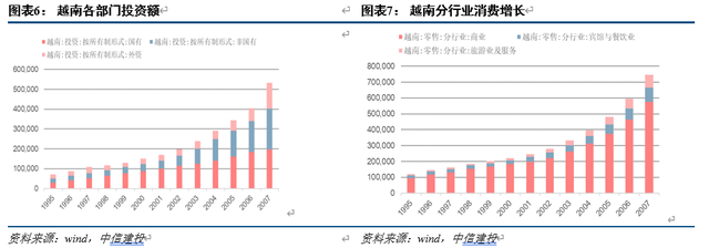 中信建投｜越南经济：雏鹰展翅——“越南经济观察”系列之一