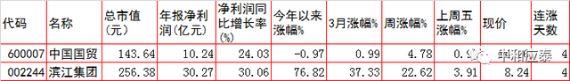 周四A股重要投资参考