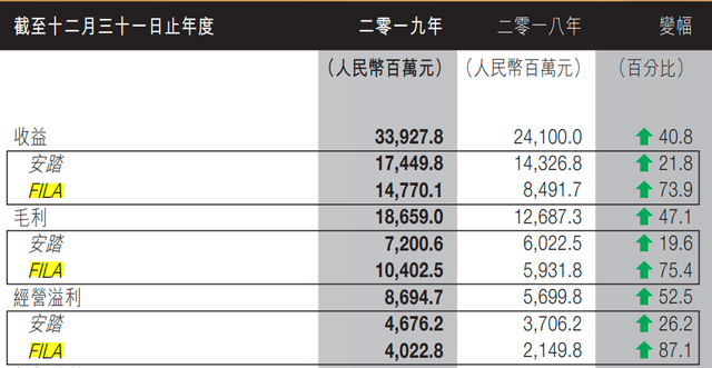 安踏海报涉嫌“色情擦边”背后：着急赶超耐克，难造第二个FILA？