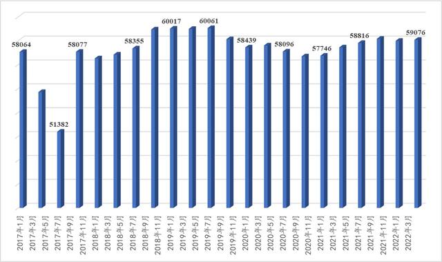 在哪买房更保值？过去五年北京房价变化（朝阳篇，附46片区详情）