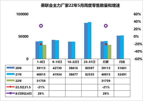车市扫描-2022年18期（5月1日-5月8日）
