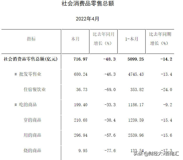 不止数字：过去24小时特别解读 （2022.05.20）