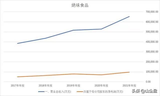 这可能是国内最会做鸭的公司