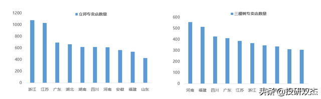 从无人问津到冲击龙头，国产健康漆的逆袭之路「竞争战略06」