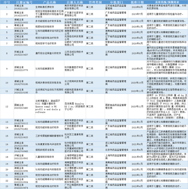 36氪新风向 | 惊动数百家VC，数字疗法是一门好生意吗？