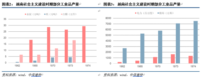 中信建投｜越南经济：雏鹰展翅——“越南经济观察”系列之一