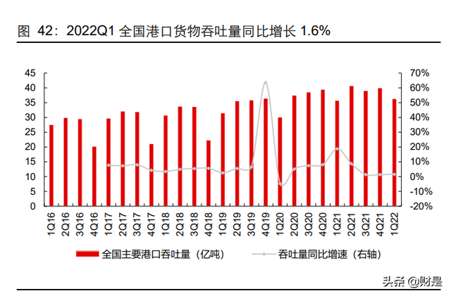 交通运输行业2021年及2022Q1业绩综述：沉舟侧畔，万木争春