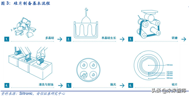 半导体硅片行业研究：供需缺口持续，国产替代前景可期