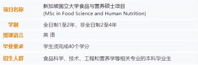 「申请资讯」新加坡国立大学理学院23fall提前批全部开放申请