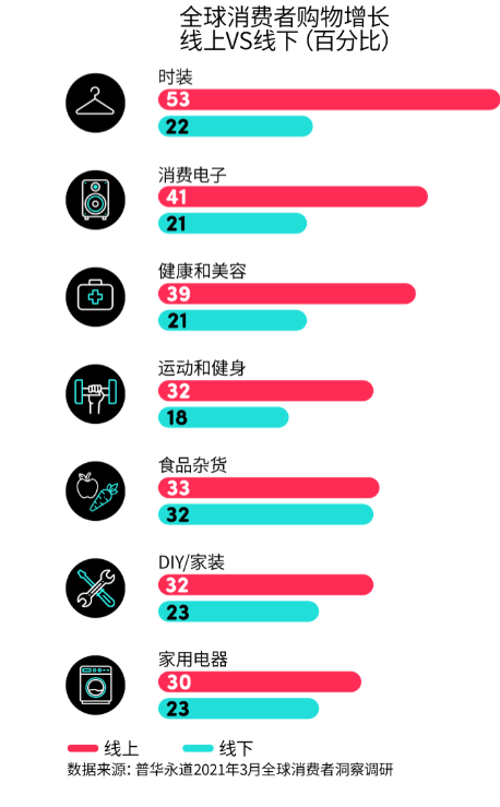 夏日来袭，TikTok这样选品就成功了一半