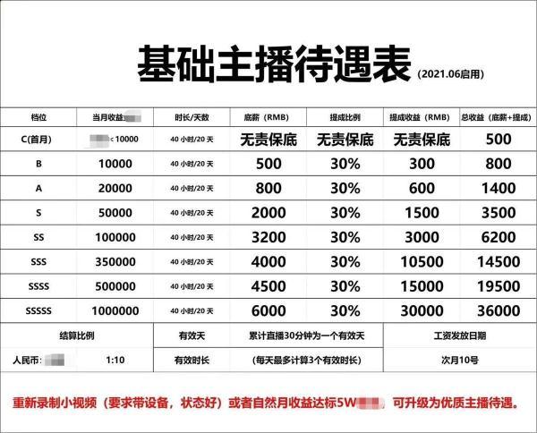 网络主播频遭欠薪：有人4万元工资仅到手千元，在线讨薪反遭封号