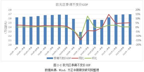 全球宏观经济与大宗商品市场周报：美国一季度GDP环比下降 天然气结算令促卢布大幅升值