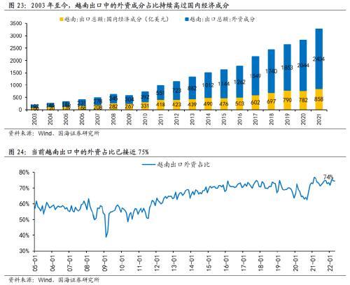 国海策略：东南亚很难取代中国，产业链转移机遇大于挑战