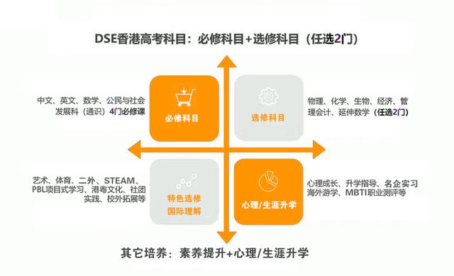 选择橘郡国际DSE，入读名校不焦虑