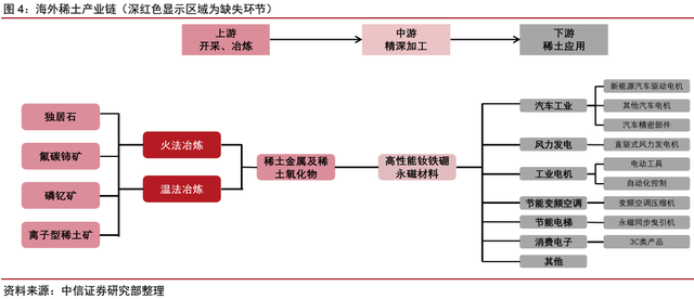 海外稀土资源：理想丰满，现实骨感