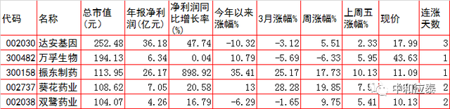 周四A股重要投资参考