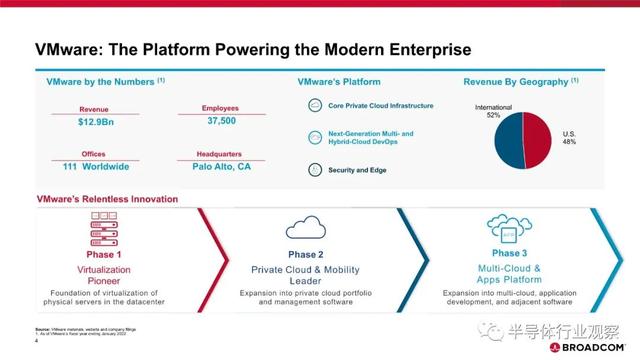 为什么收购VMware？博通用20页PPT来解释