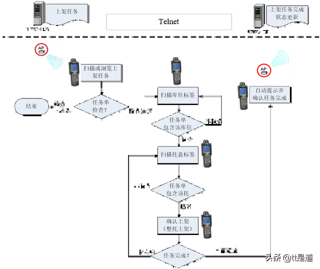 条码仓库管理系统条码仓库管理系统案例分享