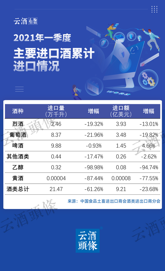 Q1进口酒双降；老窖加快数智化；华大基因回应涉酒；赊店加快上市