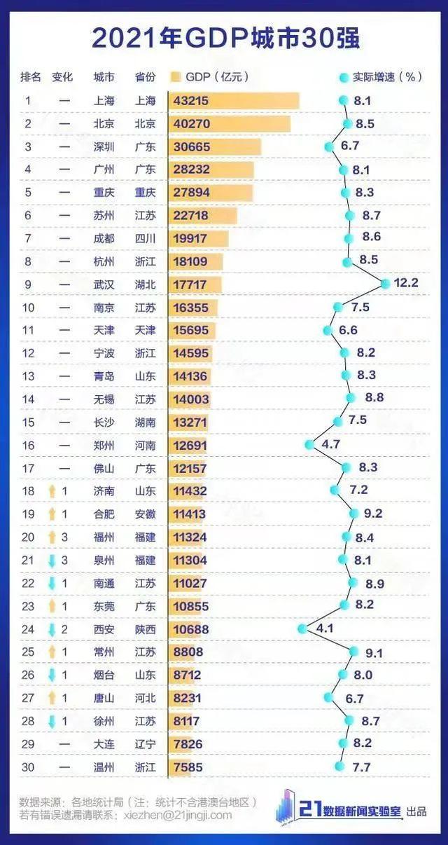 为什么会有1000万外地人来上海工作？