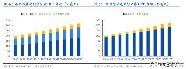 “产品+渠道+产能”三轮驱动，大叶股份：园林机械专家，扬帆起航