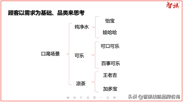智旗：打造第一品牌的关键-借势超级品类