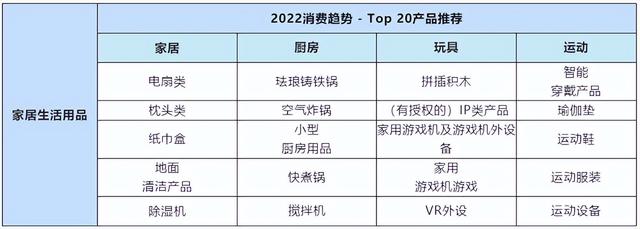 亚马逊新站点崛起，哪些品类最受消费者欢迎？