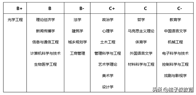 这所大学专门培养企业家？中上成绩学生的首选！实力+区位+人脉