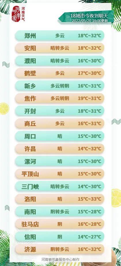 郑州发布102号通告/郑州出市政策调整/地铁1号线7座车站周末临时关闭/河南高考生考前7天起每天测核酸