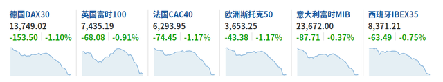 美股前瞻 | 超预期！美国4月非农就业人数增42万人，三大股指期货盘前短线急涨