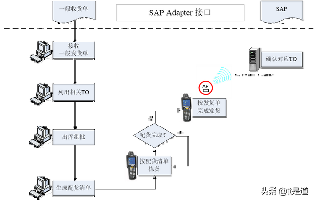 条码仓库管理系统条码仓库管理系统案例分享