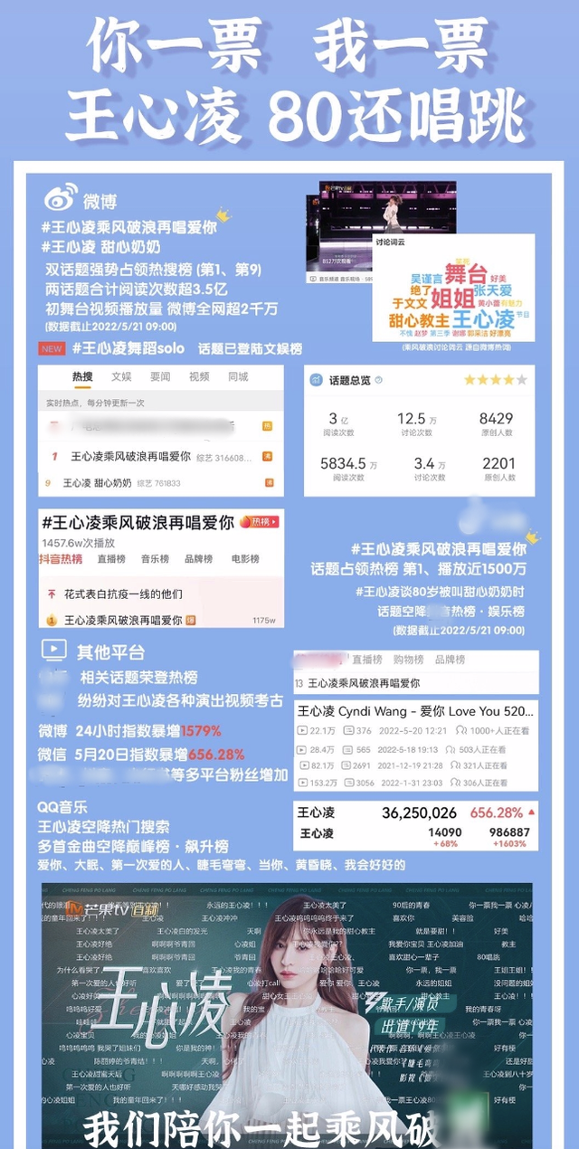 王心凌：5年前演唱会惨淡收场，网友称白送都不去，如今成功逆袭