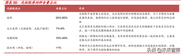 光刻胶行业深度报告：光刻核心材料亟需替代，国产光刻胶机遇已至