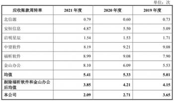 英方软件去年逾期账款超净利 规模小空间小数据打架