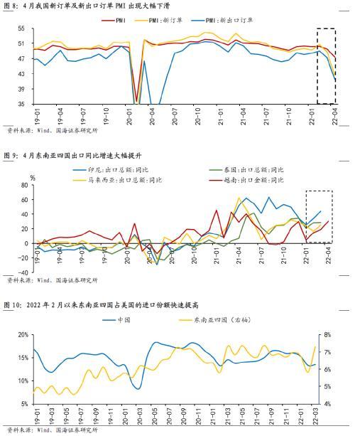 国海策略：东南亚很难取代中国，产业链转移机遇大于挑战