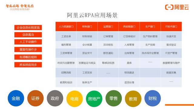 「RPA学长转载」办公自动化——RPA机器人来了，你的饭碗还好吗？