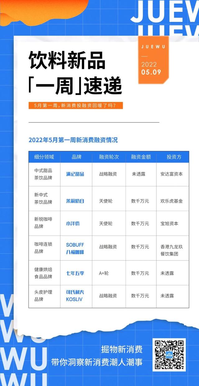 5月第一周，新消费投融资回暖了吗？│新消费融资一周速递
