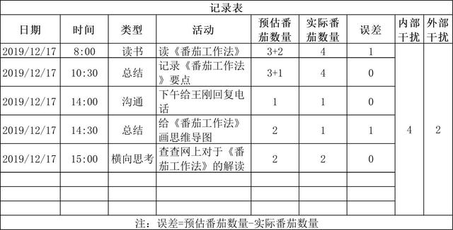 世界五大学习方法