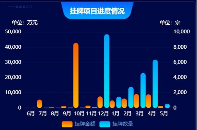 吉林省农村产权交易市场：“云端”服务保春耕