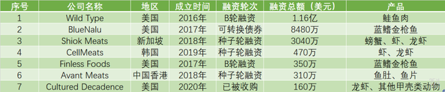 一年内价格翻倍，三文鱼价格暴涨能否给“人造海鲜”带来机会？