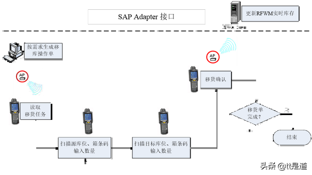 条码仓库管理系统条码仓库管理系统案例分享