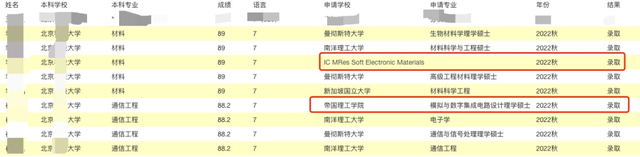 指南者留学神仙情侣！来自211的他们共同奔赴帝国理工