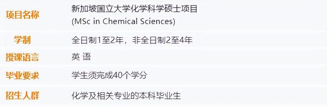 「申请资讯」新加坡国立大学理学院23fall提前批全部开放申请