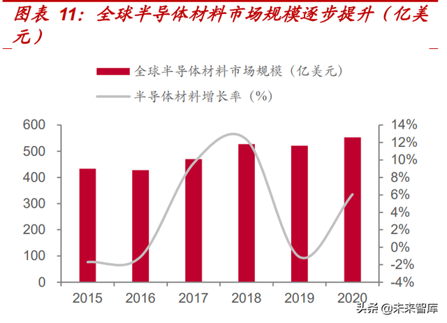 光刻胶行业深度报告：光刻核心材料亟需替代，国产光刻胶机遇已至