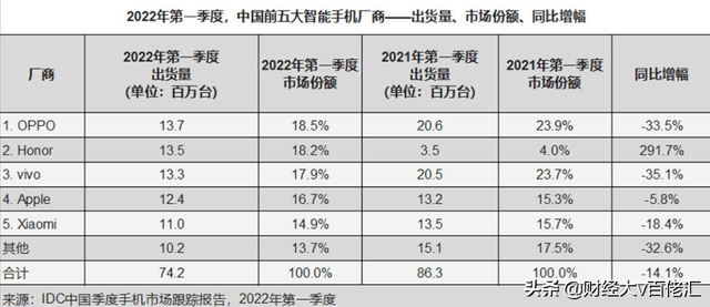 不止数字：过去24小时特别解读 （2022.05.20）