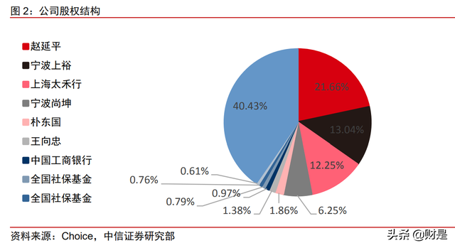 华测导航分析报告：高精度导航定位龙头，车载业务打开新空间