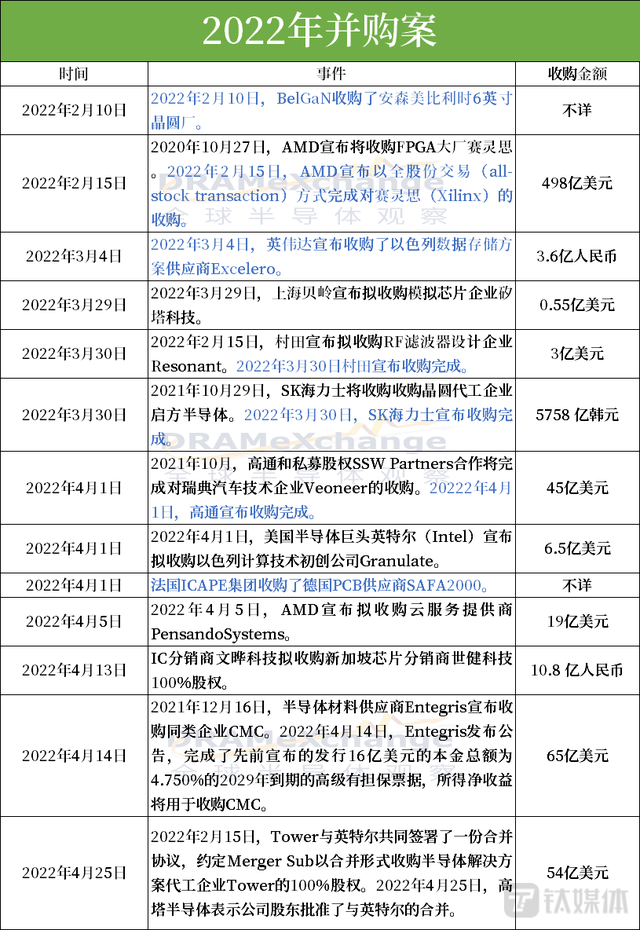 芯片巨头博通610亿美元收购VMware，行业再现并购投资热｜硅基世界