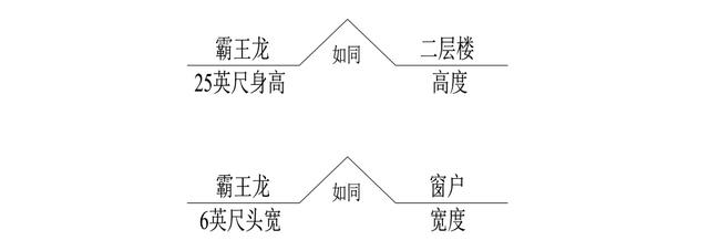 世界五大学习方法